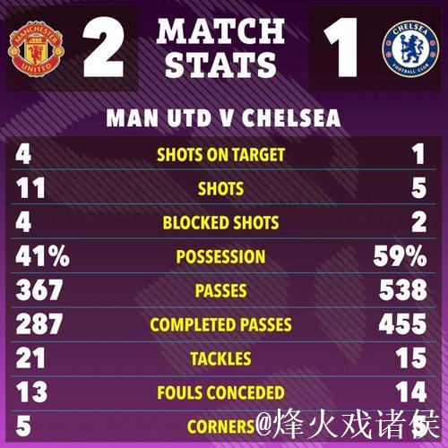 英超夺冠赔率:红军冷平仍第1 曼城反超切尔西 英超夺冠赔率:红军冷平仍第1 曼城反超切尔西